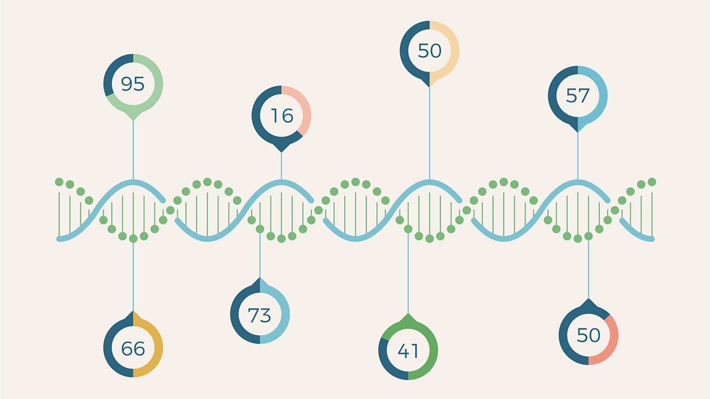 DNA strand with different age numbers in circles along the DNA