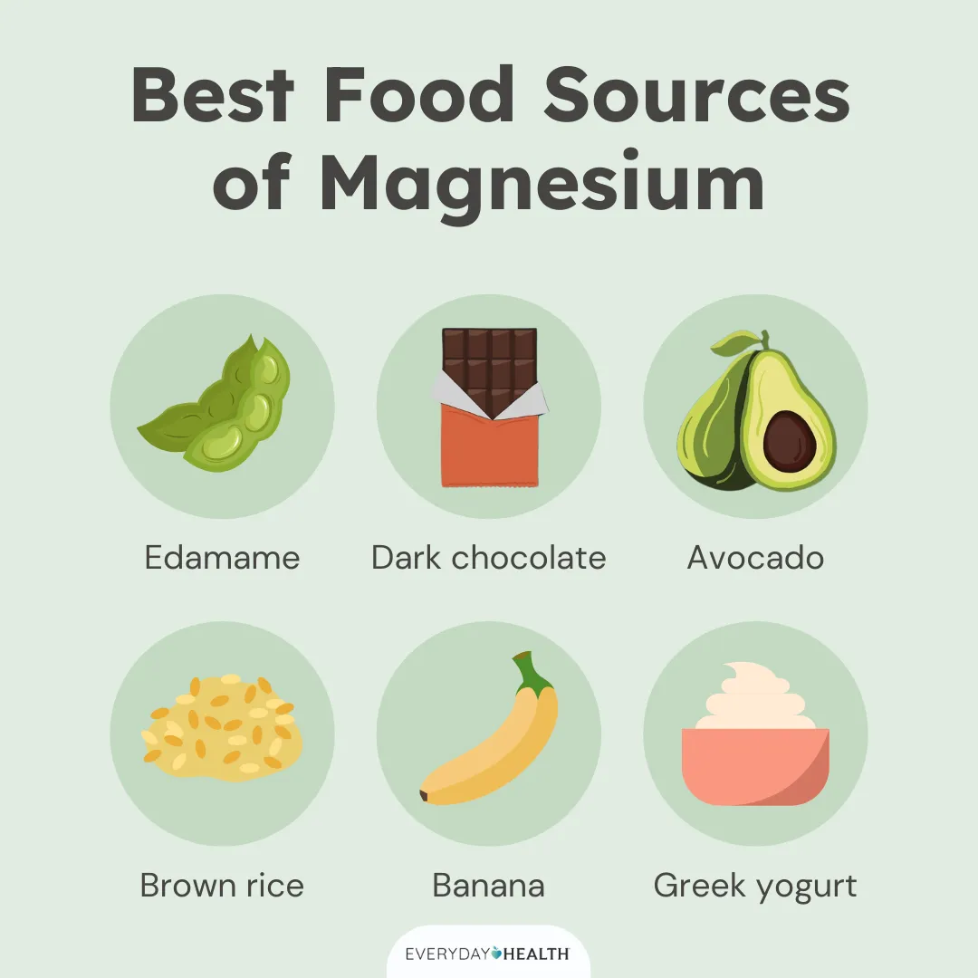 EH - Food Sources of Magnesium Social