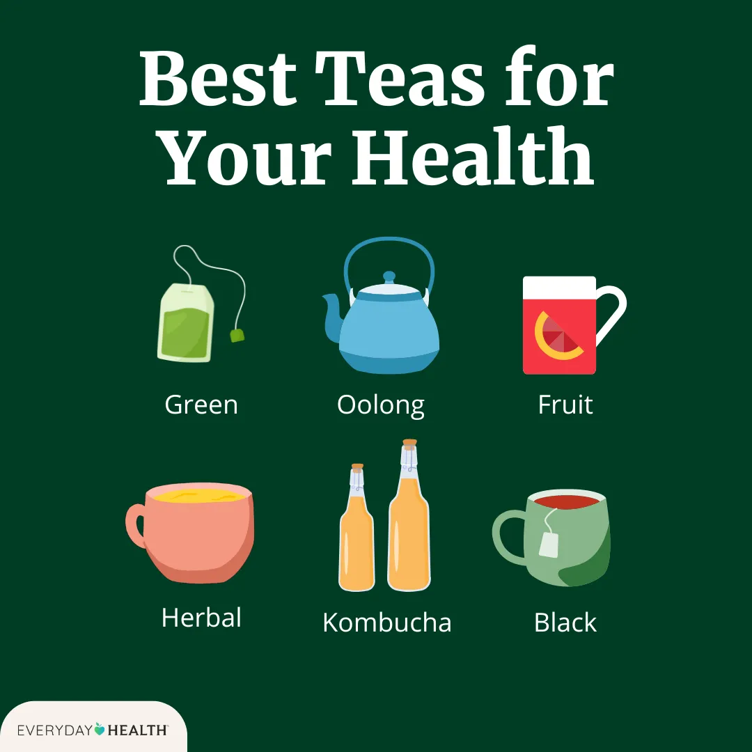 Illustration of Best Teas for Your Health including green tea, oolong, fruit tea, herbal tea, kombucha, black tea, Everyday Health logo located in bottom left corner