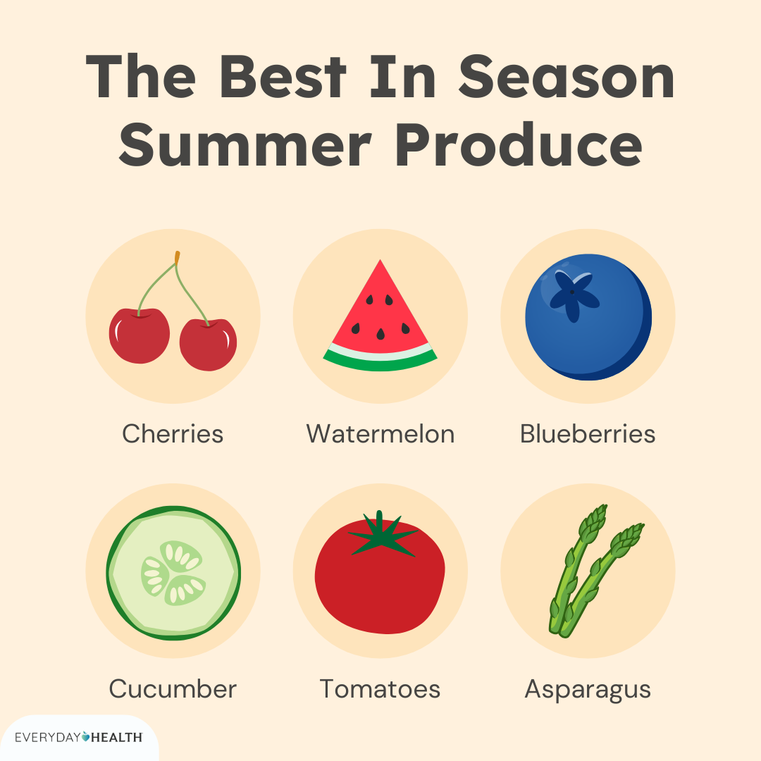 the best in season summer produce social